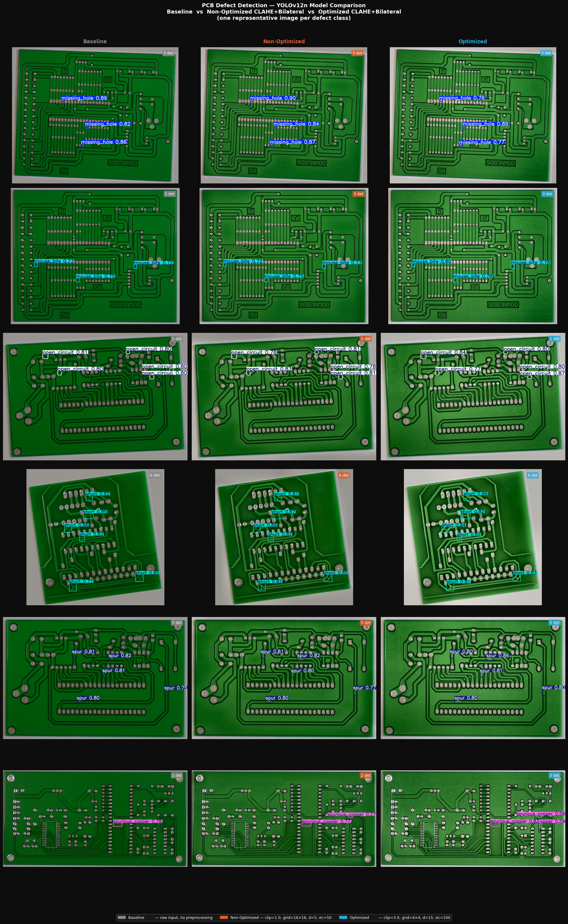 PCB project image